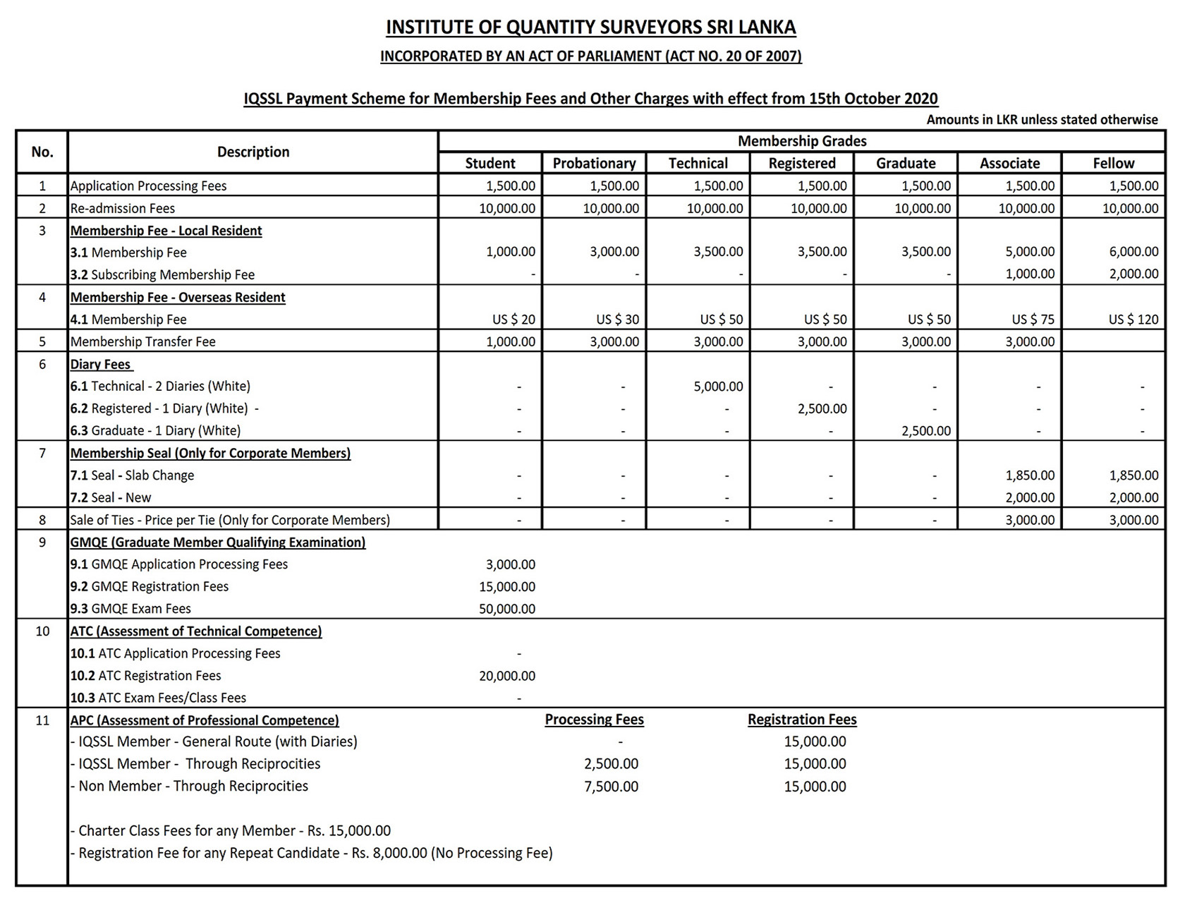 IQSSL Sri Lanka Membership Fees 2020